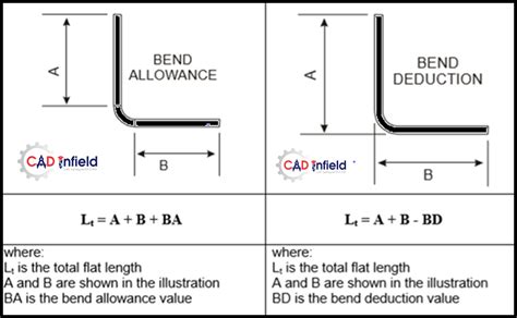 u bend sheet metal|bend allowance in sheet metal.